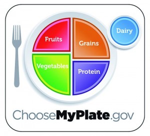 myplate